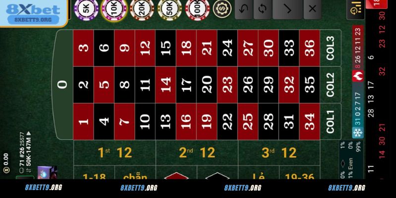 Giới thiệu tựa game Roulette